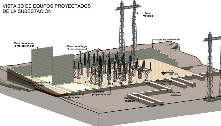 Diseño Civil Eléctrico Subestaciones